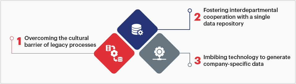 Driving Data Literacy