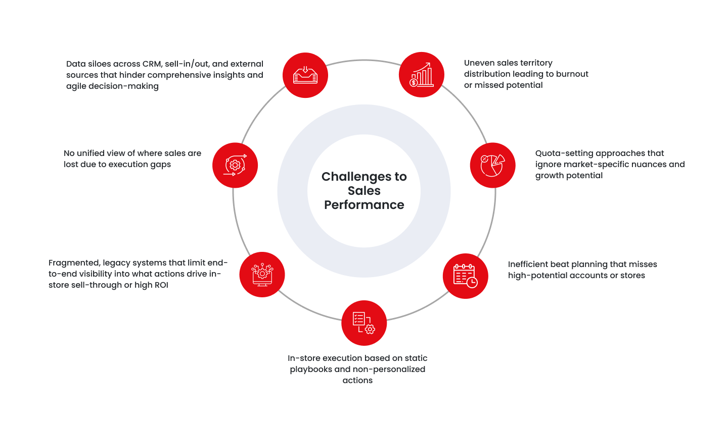 The challenges of traditional influencer marketing