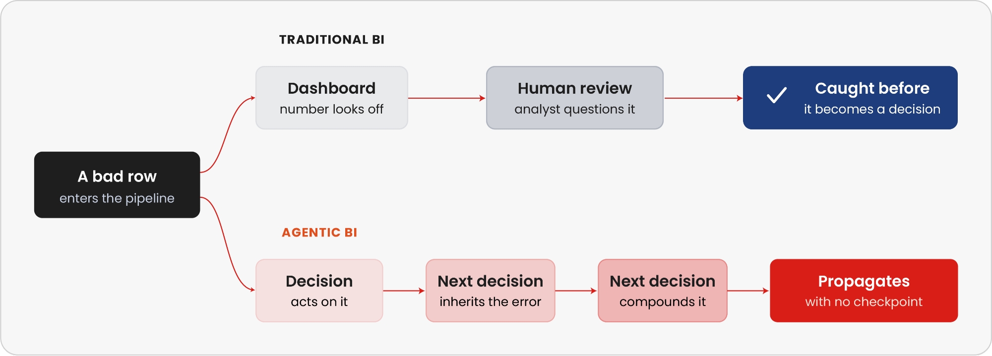 BI Pipelines